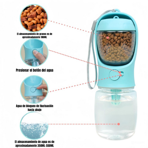 Transportador de Agua & Comida PetVoyage